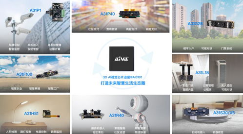 埃瓦科技完成億元級A輪融資，加速3D視覺AI芯片商業化進程